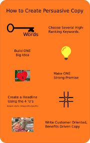 Infographic: How to Write Persuasive Copy